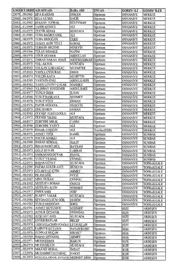 Lisansı iptal edilen öğretmenlerin tam listesi 257