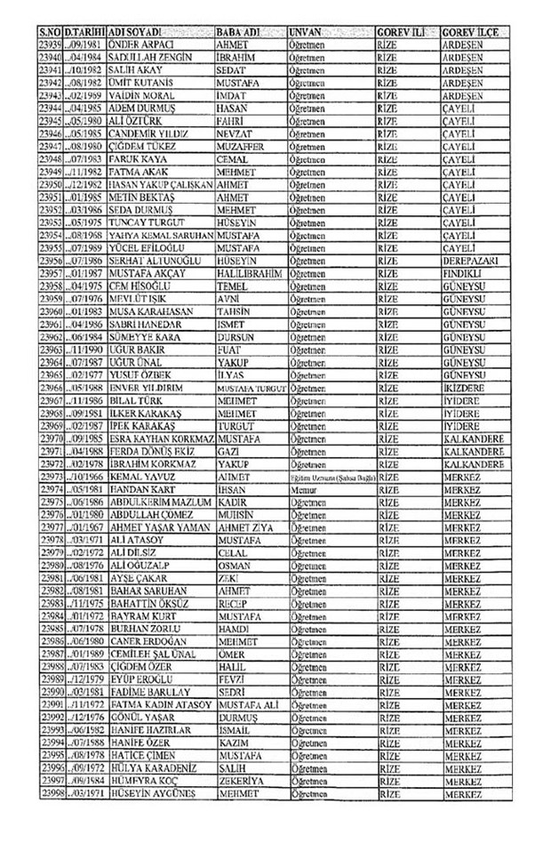 Lisansı iptal edilen öğretmenlerin tam listesi 258