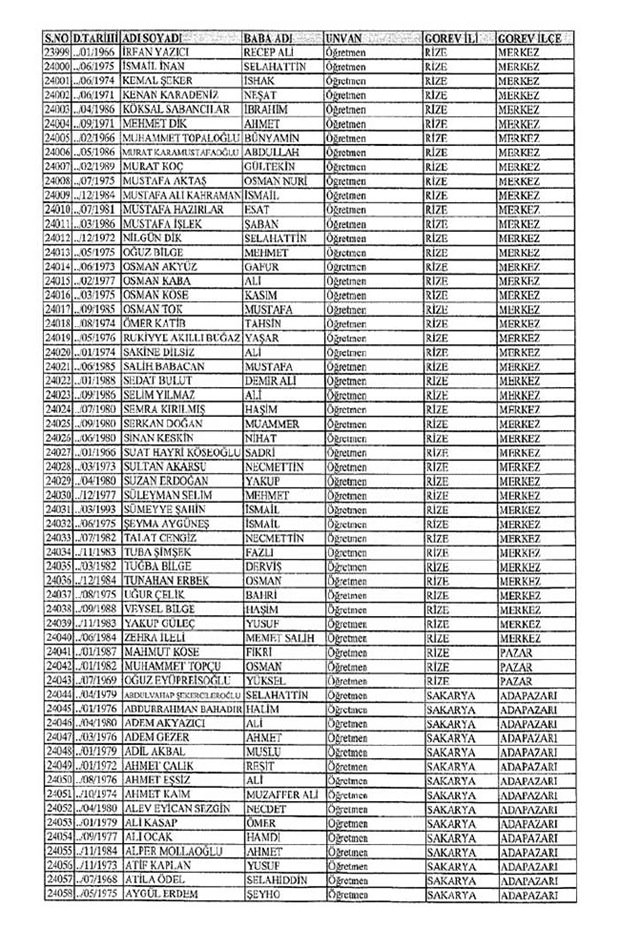 Lisansı iptal edilen öğretmenlerin tam listesi 259