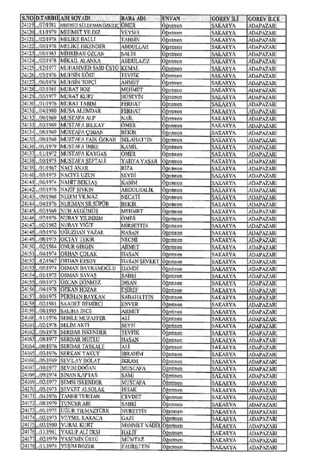 Lisansı iptal edilen öğretmenlerin tam listesi 261