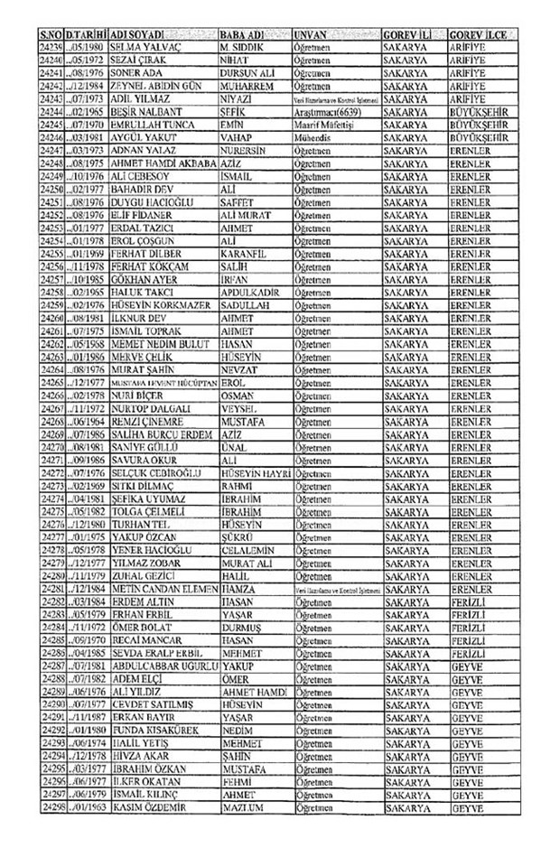 Lisansı iptal edilen öğretmenlerin tam listesi 264