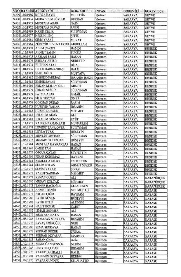 Lisansı iptal edilen öğretmenlerin tam listesi 265