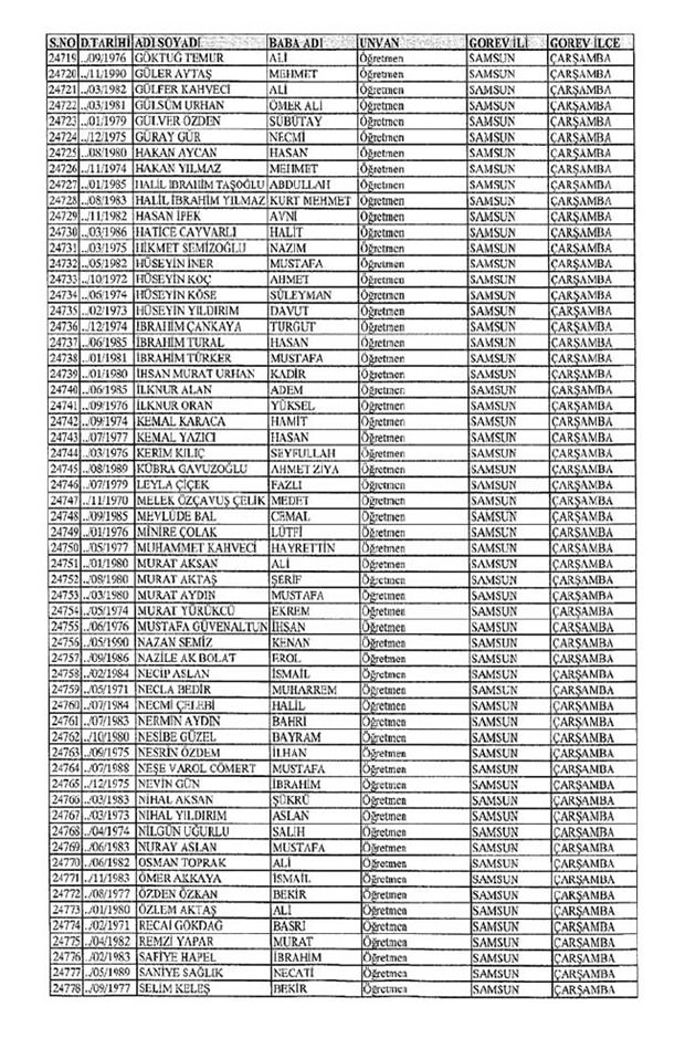 Lisansı iptal edilen öğretmenlerin tam listesi 267