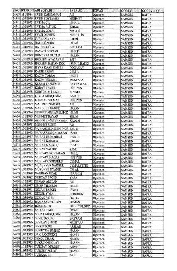 Lisansı iptal edilen öğretmenlerin tam listesi 269