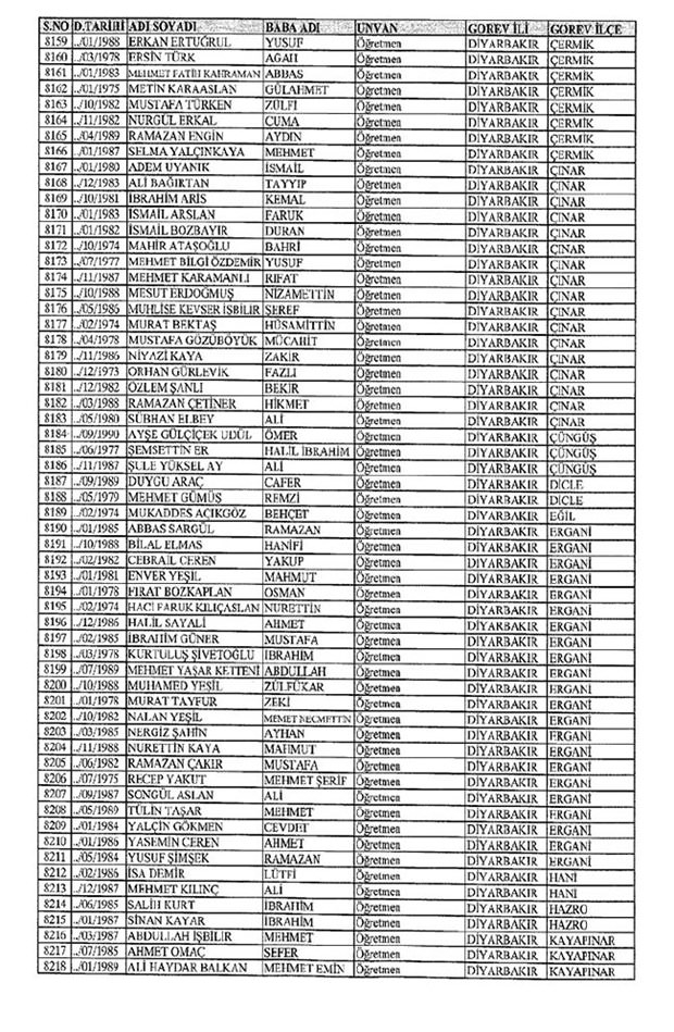 Lisansı iptal edilen öğretmenlerin tam listesi 27