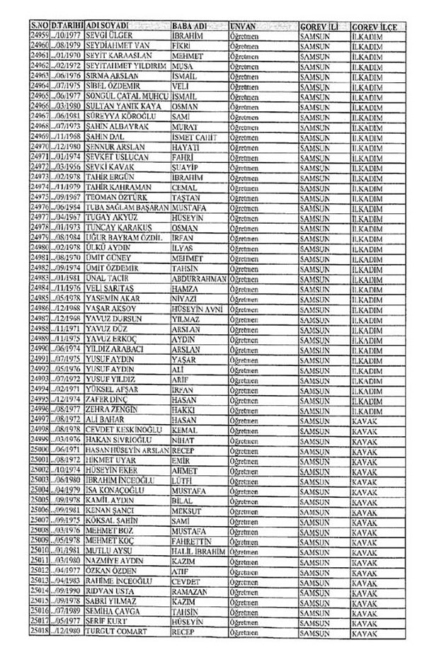 Lisansı iptal edilen öğretmenlerin tam listesi 270