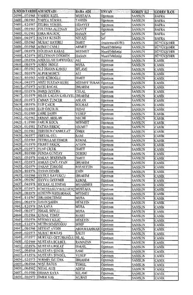 Lisansı iptal edilen öğretmenlerin tam listesi 271