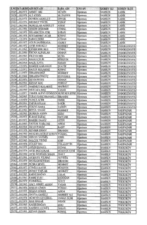 Lisansı iptal edilen öğretmenlerin tam listesi 272