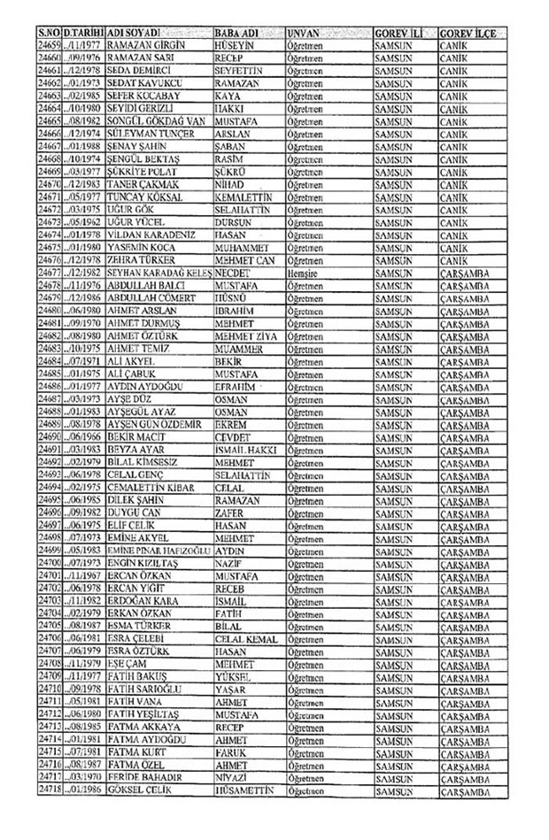 Lisansı iptal edilen öğretmenlerin tam listesi 273