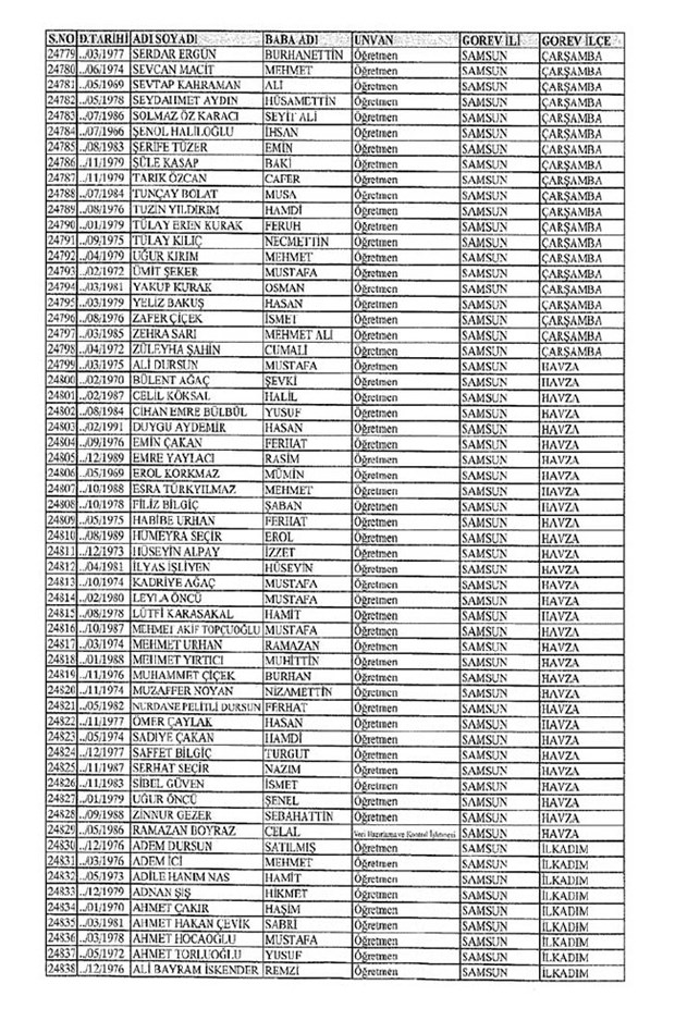 Lisansı iptal edilen öğretmenlerin tam listesi 274