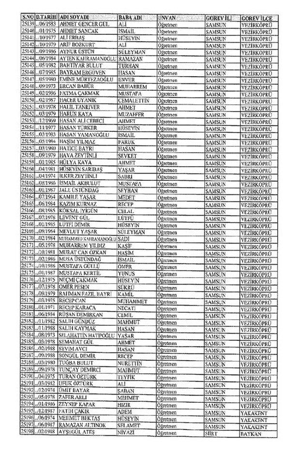 Lisansı iptal edilen öğretmenlerin tam listesi 278