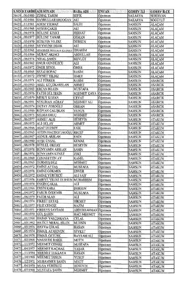 Lisansı iptal edilen öğretmenlerin tam listesi 279