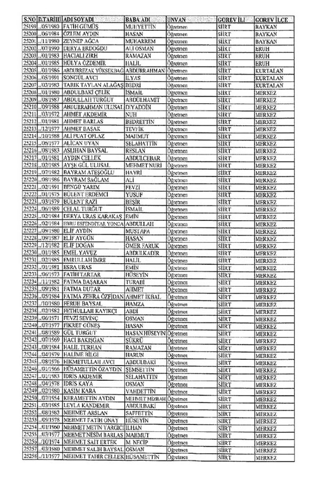Lisansı iptal edilen öğretmenlerin tam listesi 280