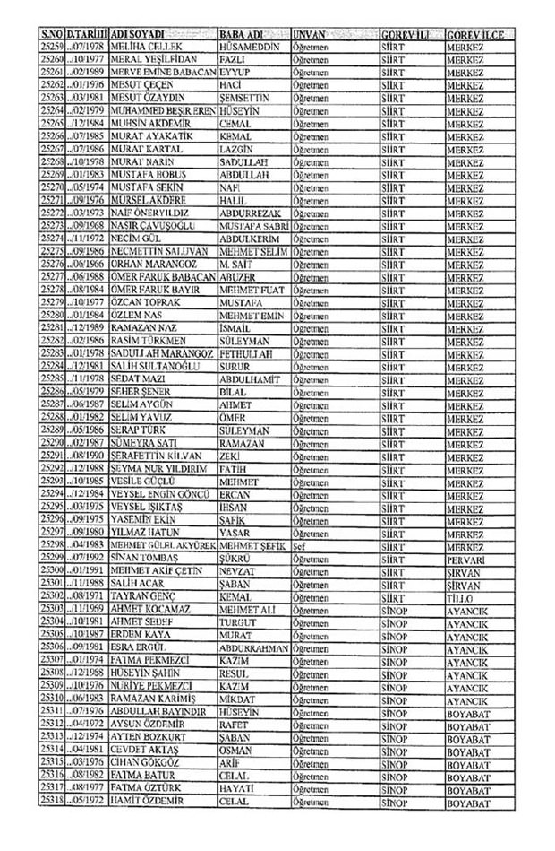 Lisansı iptal edilen öğretmenlerin tam listesi 281