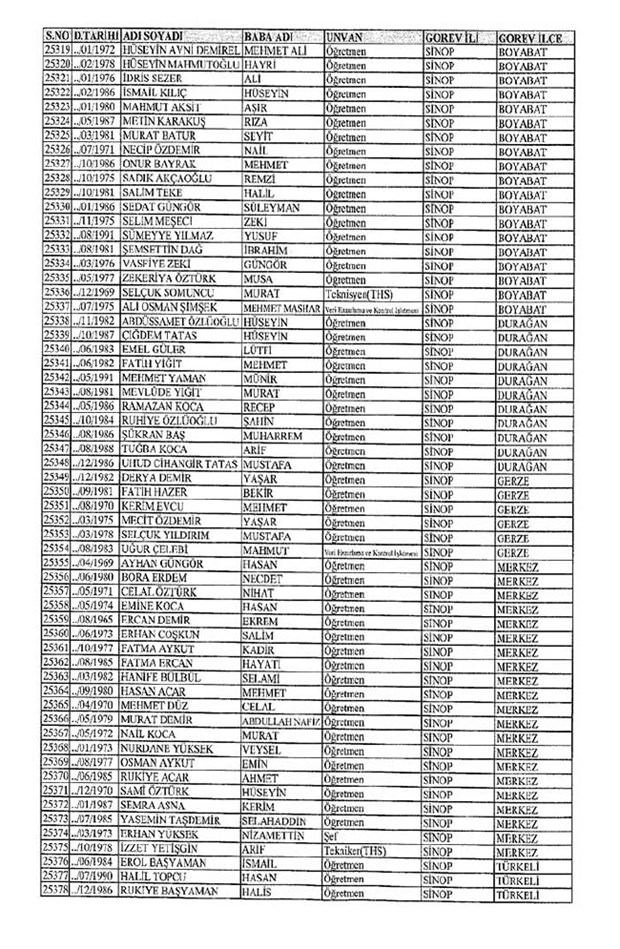Lisansı iptal edilen öğretmenlerin tam listesi 282
