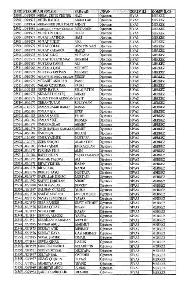 Lisansı iptal edilen öğretmenlerin tam listesi 285