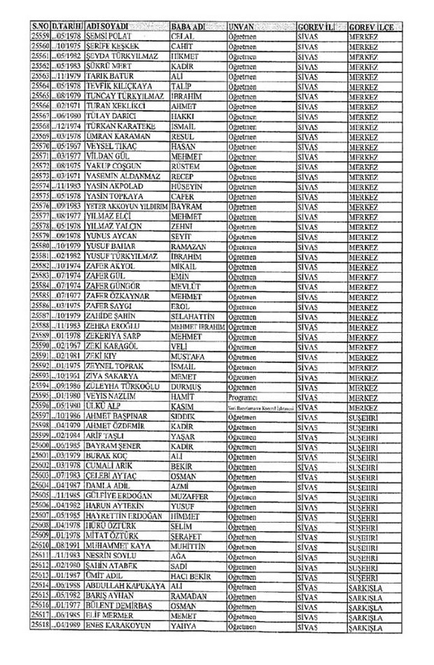 Lisansı iptal edilen öğretmenlerin tam listesi 286