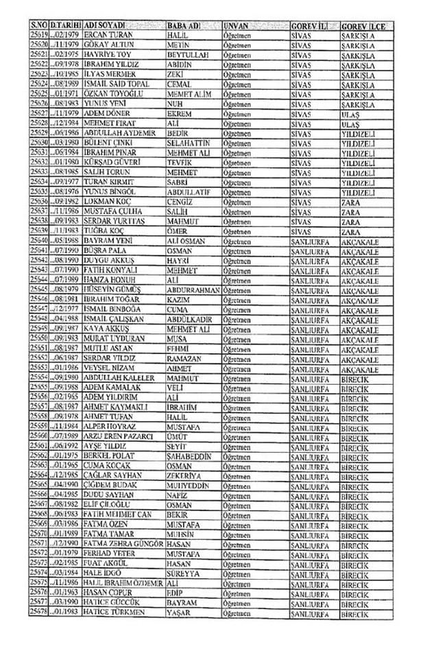 Lisansı iptal edilen öğretmenlerin tam listesi 287
