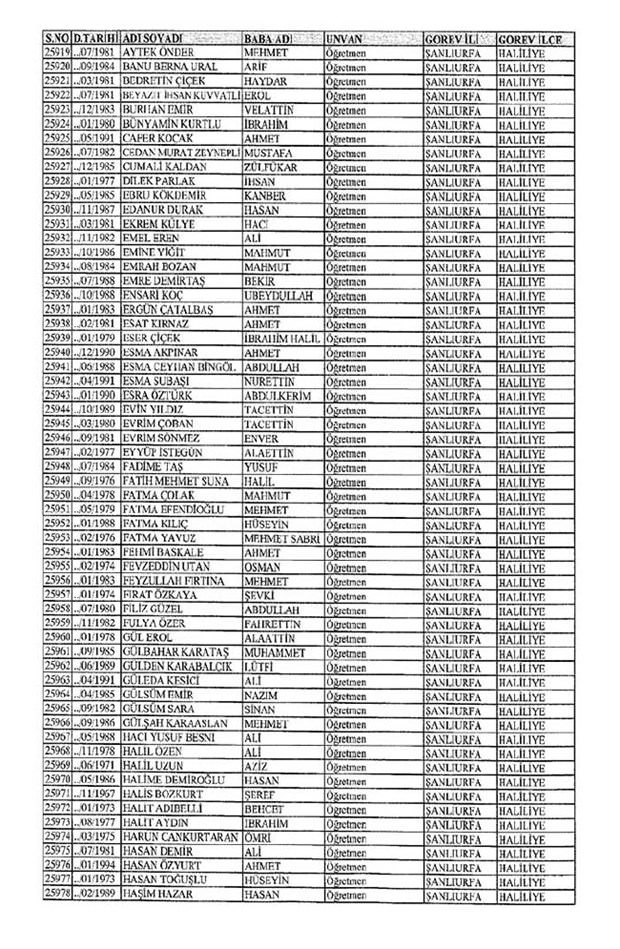 Lisansı iptal edilen öğretmenlerin tam listesi 289