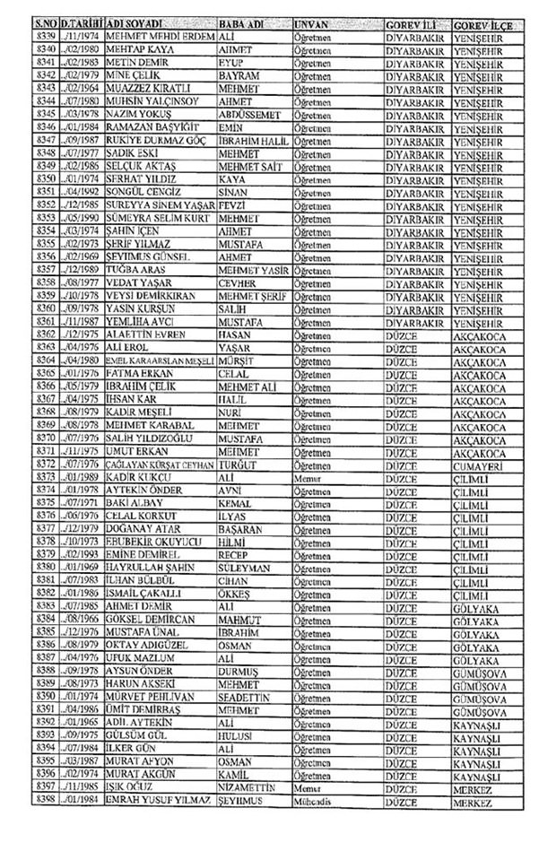 Lisansı iptal edilen öğretmenlerin tam listesi 29