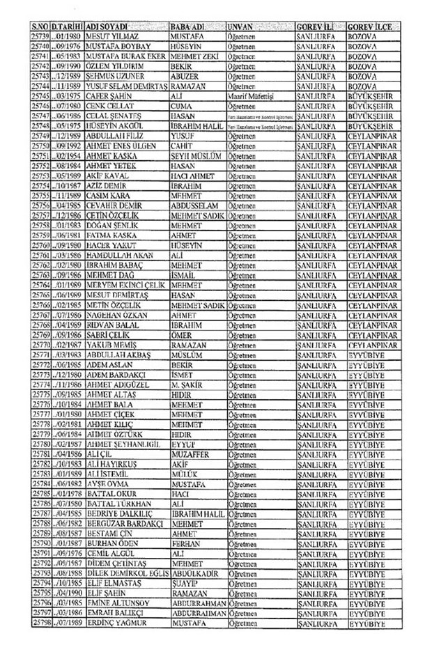 Lisansı iptal edilen öğretmenlerin tam listesi 290