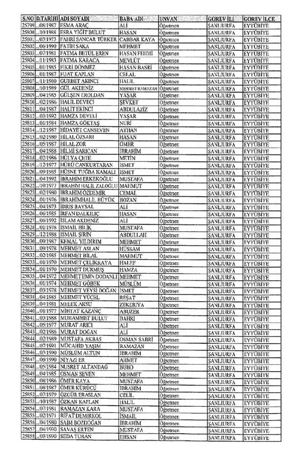 Lisansı iptal edilen öğretmenlerin tam listesi 291
