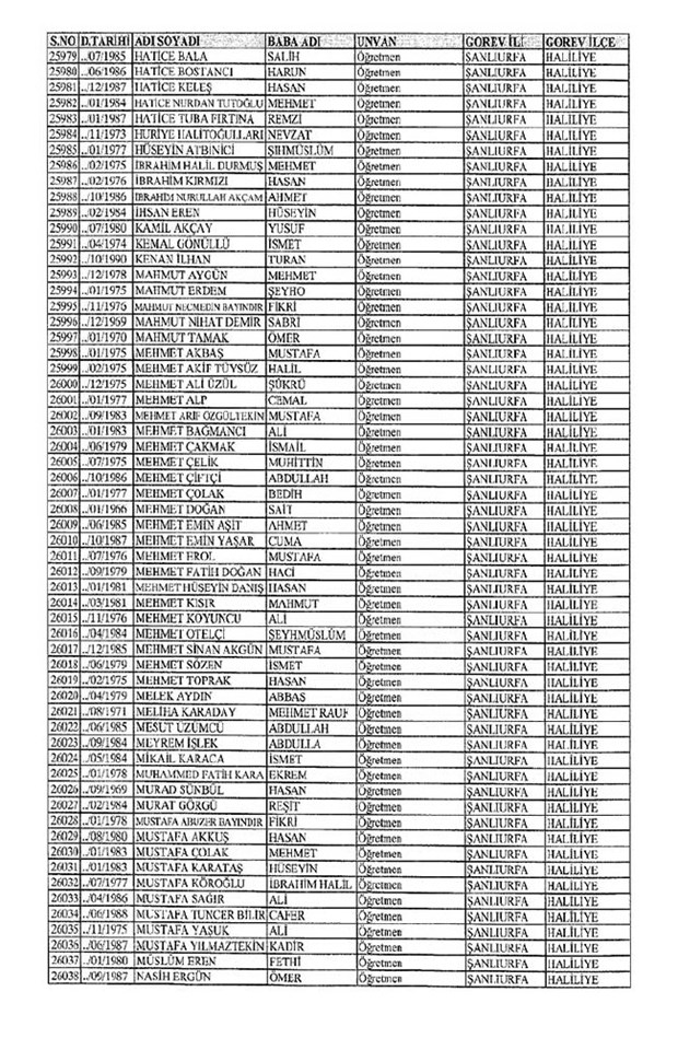 Lisansı iptal edilen öğretmenlerin tam listesi 293