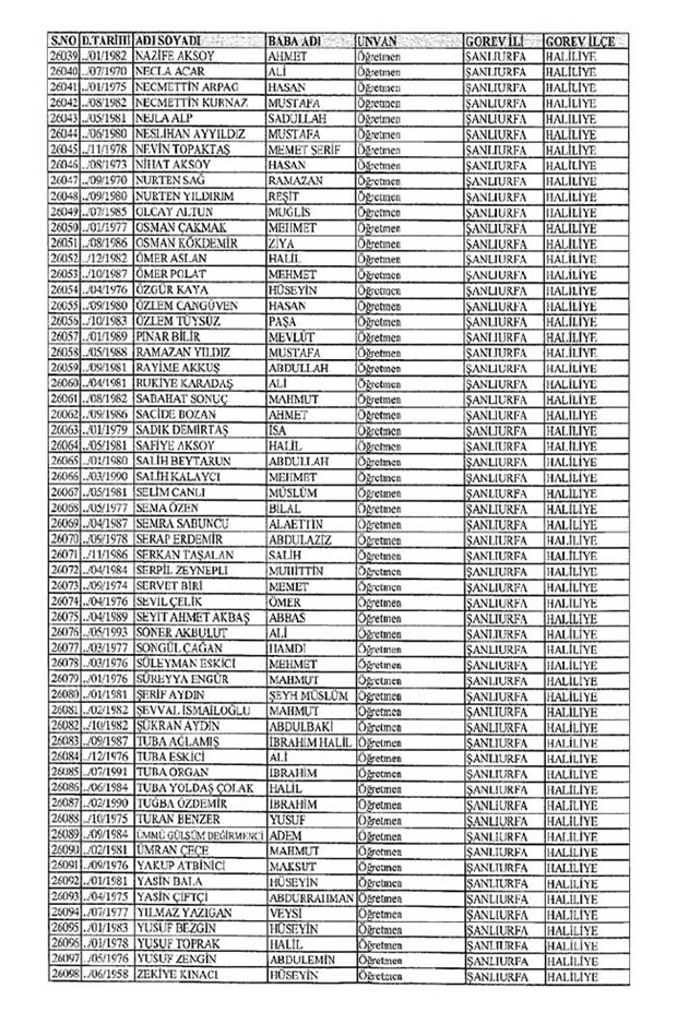 Lisansı iptal edilen öğretmenlerin tam listesi 294