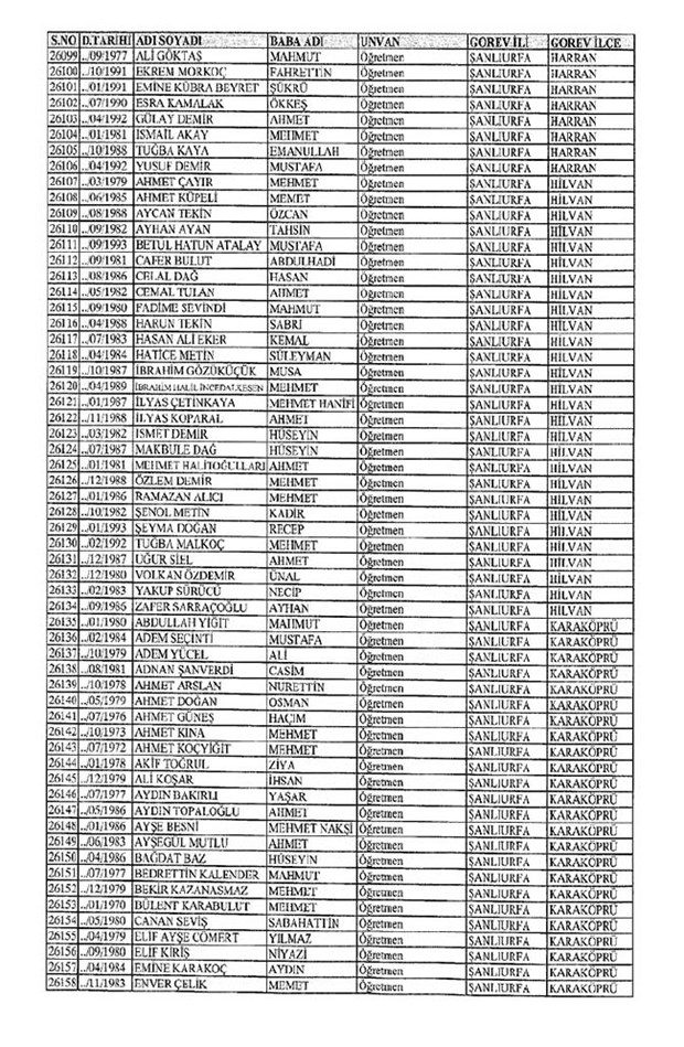 Lisansı iptal edilen öğretmenlerin tam listesi 295