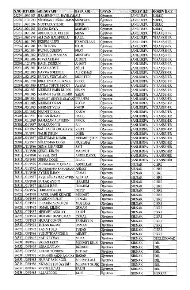 Lisansı iptal edilen öğretmenlerin tam listesi 297