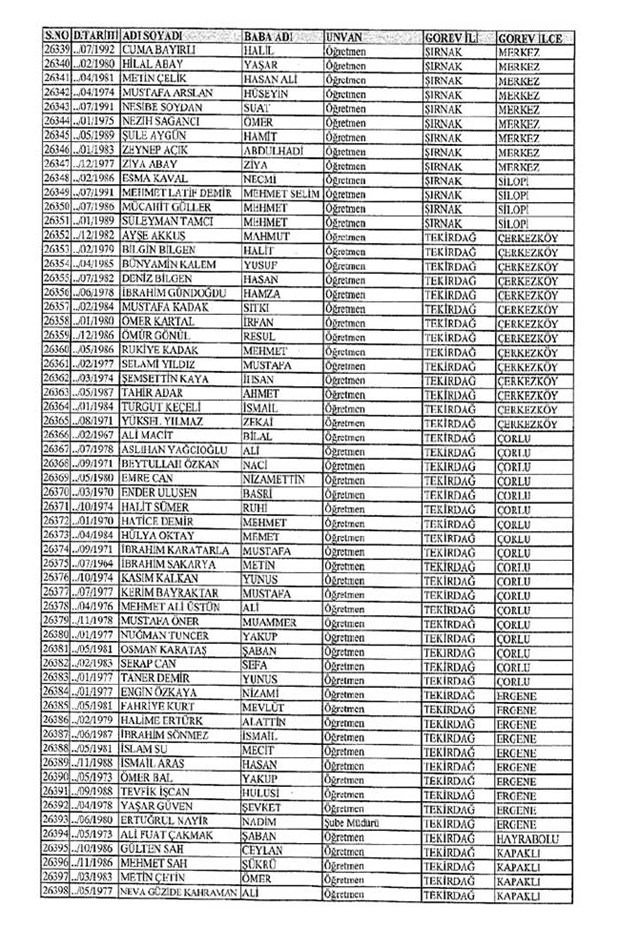Lisansı iptal edilen öğretmenlerin tam listesi 298