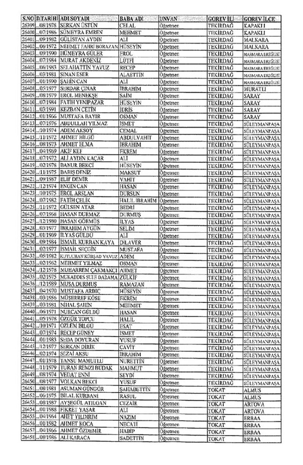 Lisansı iptal edilen öğretmenlerin tam listesi 299