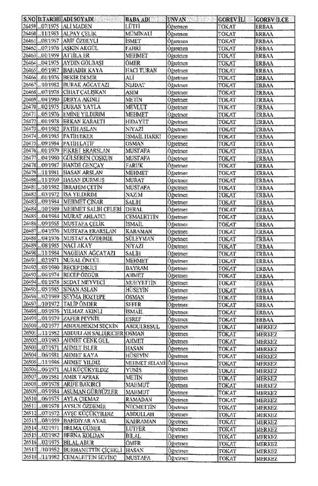 Lisansı iptal edilen öğretmenlerin tam listesi 301