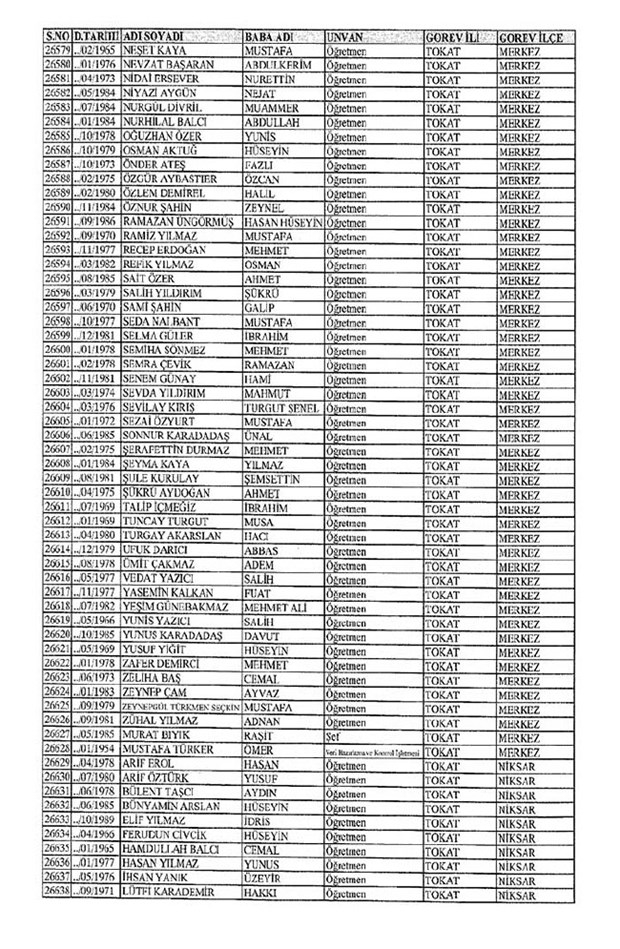 Lisansı iptal edilen öğretmenlerin tam listesi 302