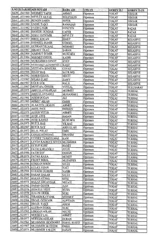 Lisansı iptal edilen öğretmenlerin tam listesi 303