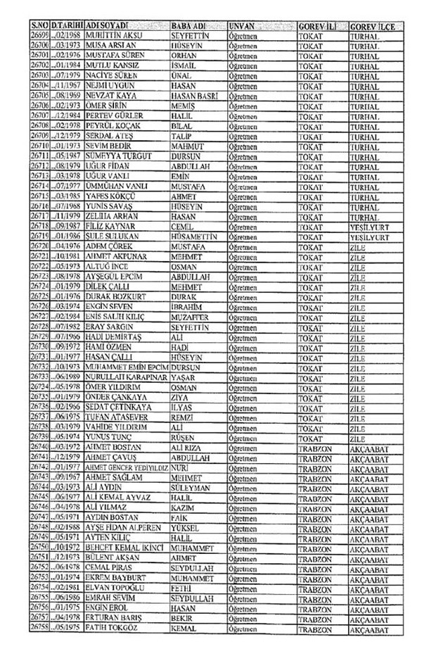 Lisansı iptal edilen öğretmenlerin tam listesi 304