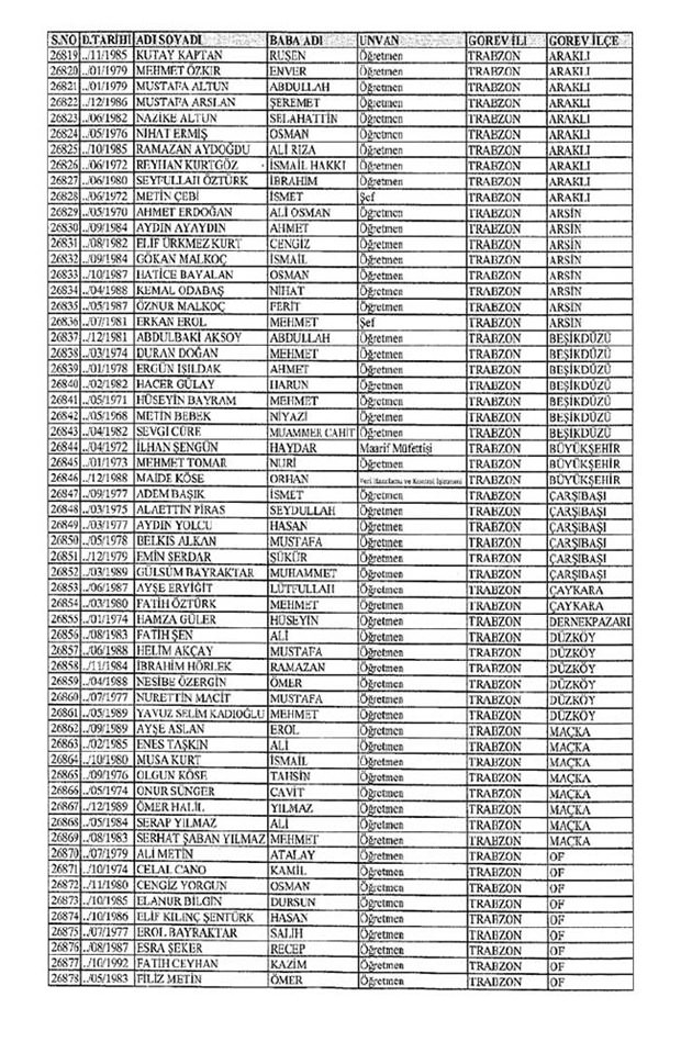 Lisansı iptal edilen öğretmenlerin tam listesi 305