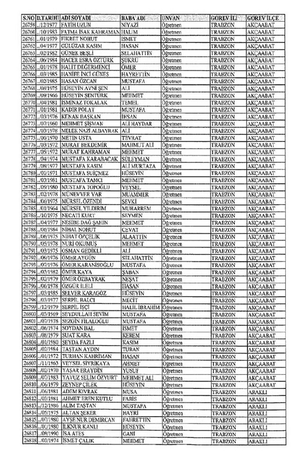 Lisansı iptal edilen öğretmenlerin tam listesi 306