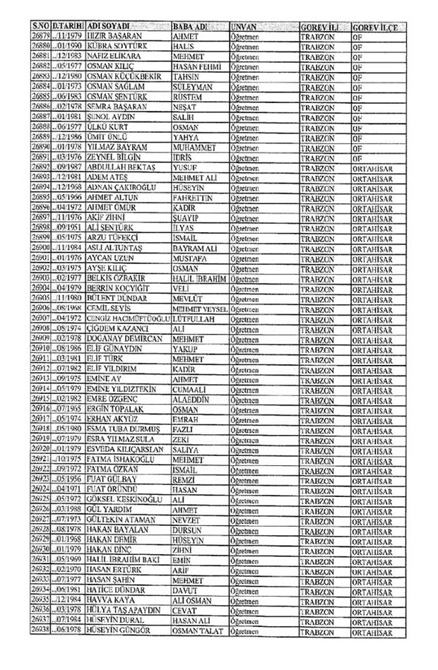Lisansı iptal edilen öğretmenlerin tam listesi 307
