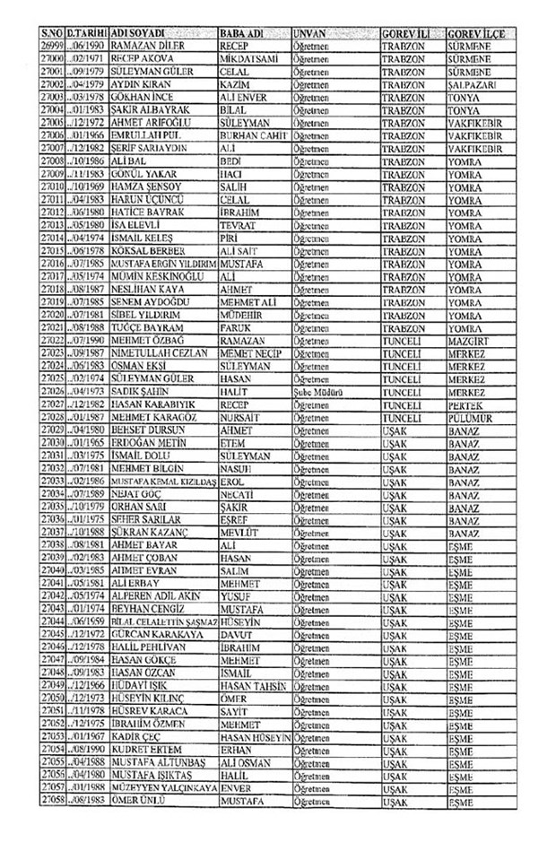Lisansı iptal edilen öğretmenlerin tam listesi 309
