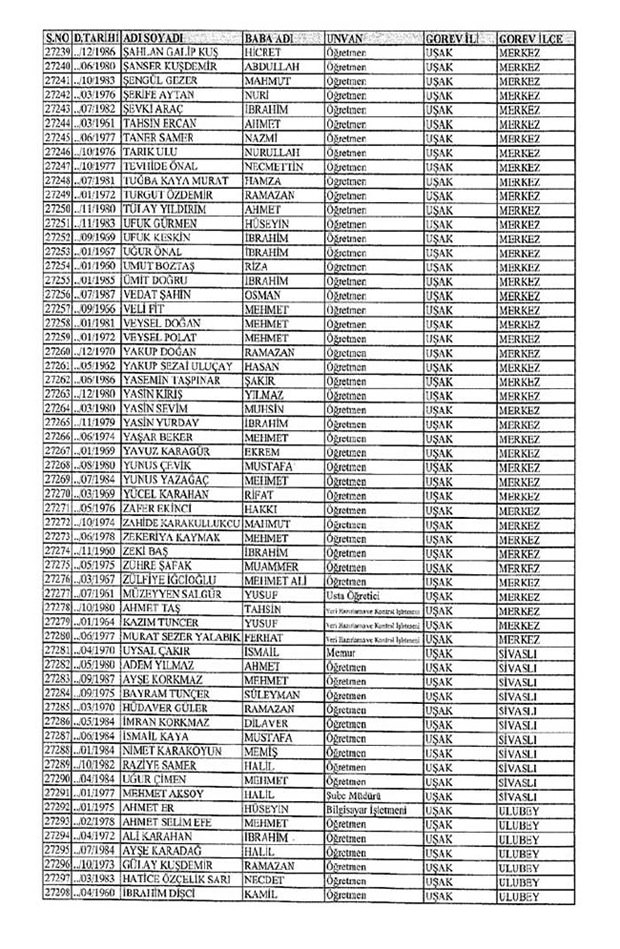 Lisansı iptal edilen öğretmenlerin tam listesi 310