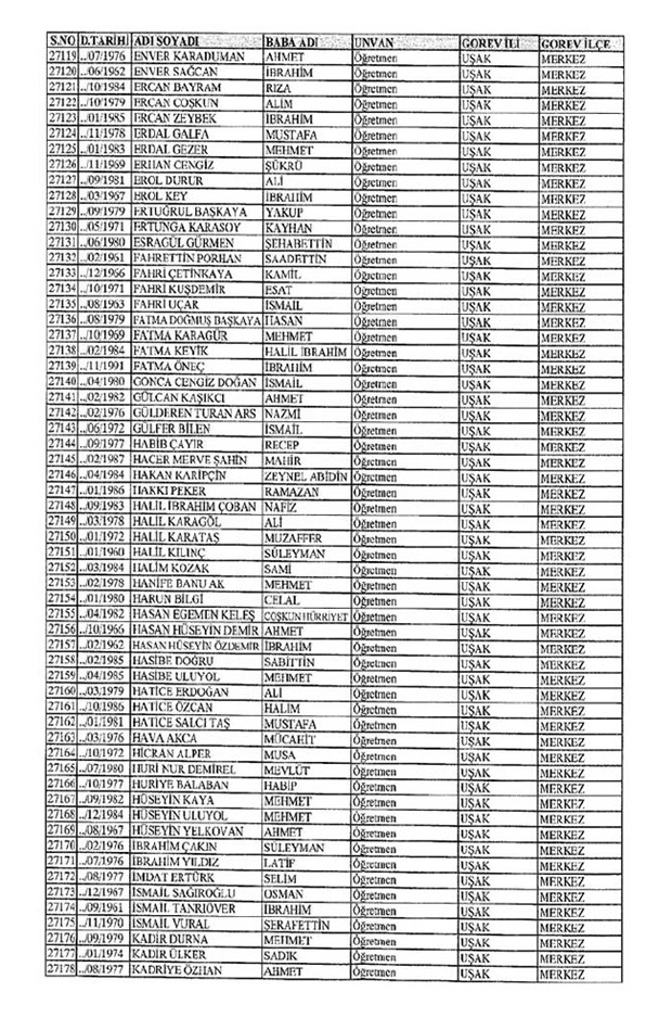Lisansı iptal edilen öğretmenlerin tam listesi 312