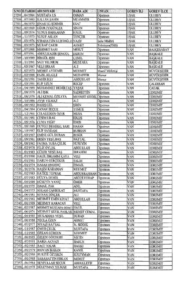 Lisansı iptal edilen öğretmenlerin tam listesi 314