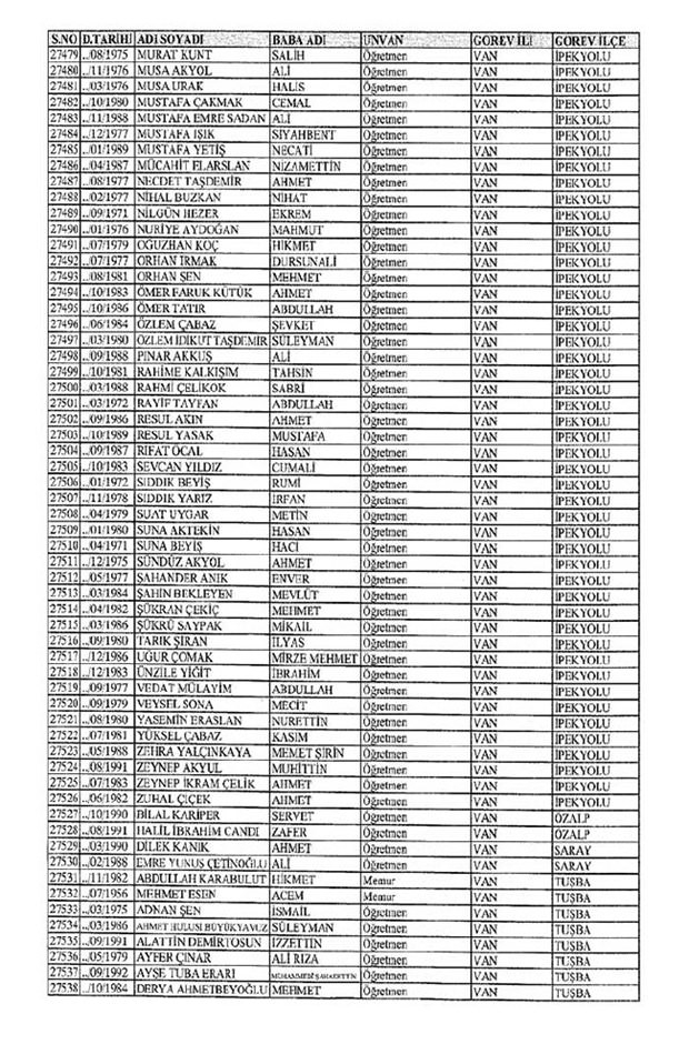 Lisansı iptal edilen öğretmenlerin tam listesi 315