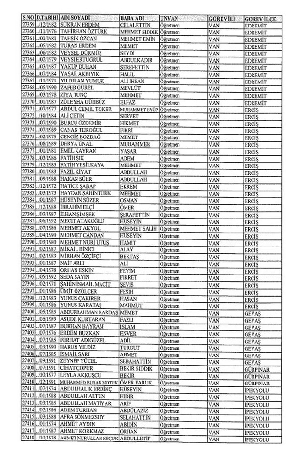 Lisansı iptal edilen öğretmenlerin tam listesi 316
