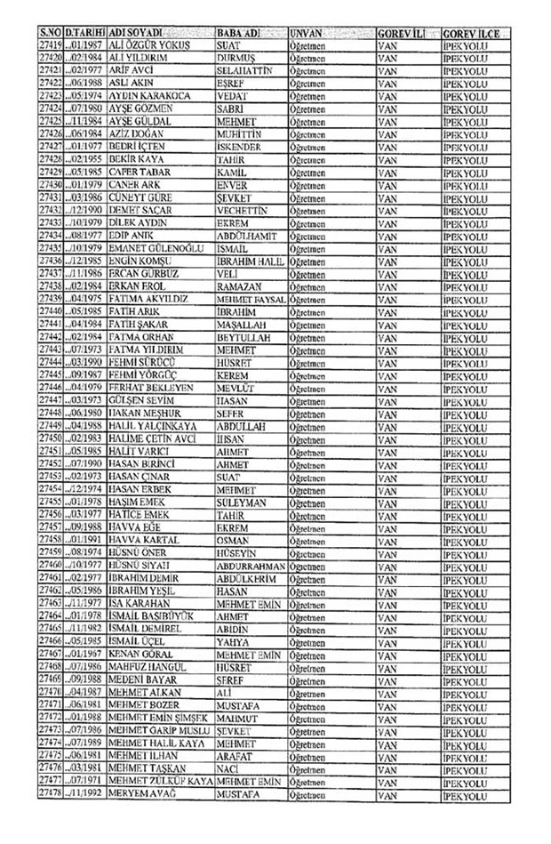 Lisansı iptal edilen öğretmenlerin tam listesi 317