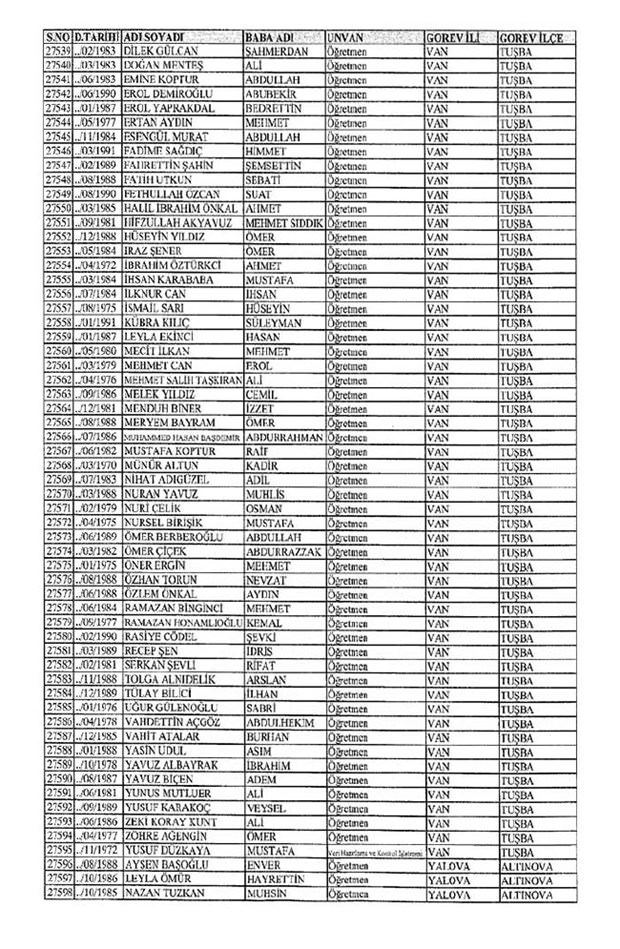 Lisansı iptal edilen öğretmenlerin tam listesi 318