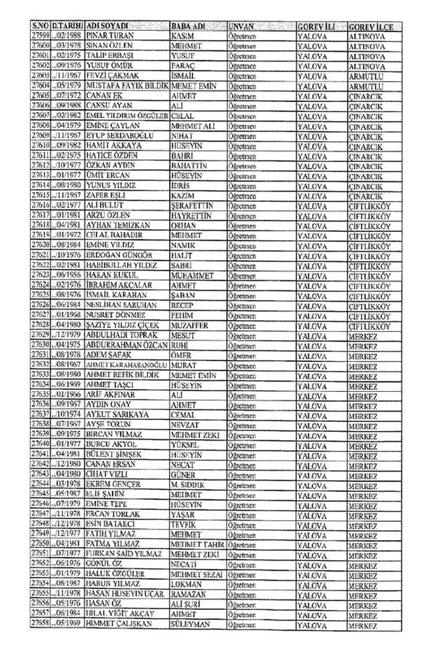 Lisansı iptal edilen öğretmenlerin tam listesi 319