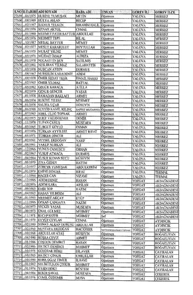 Lisansı iptal edilen öğretmenlerin tam listesi 320