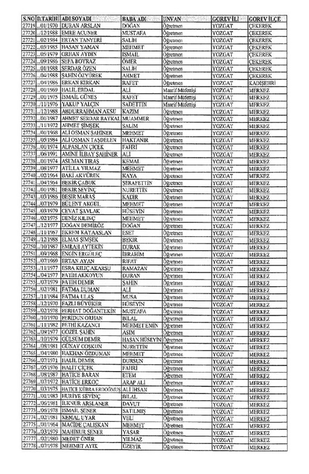 Lisansı iptal edilen öğretmenlerin tam listesi 323